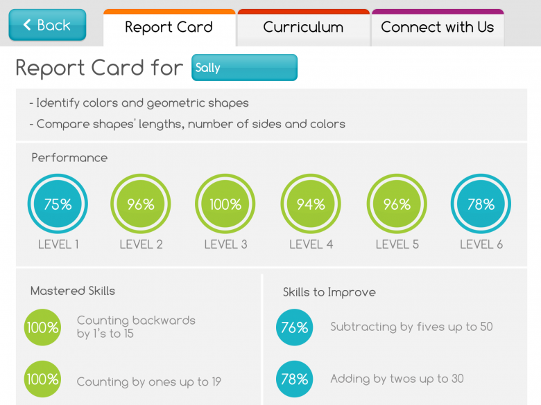 Duck Duck Moose: Moose Math - Report Card Duck Duck Moose: Moose Math, Source: DuckDuckMoose.com
